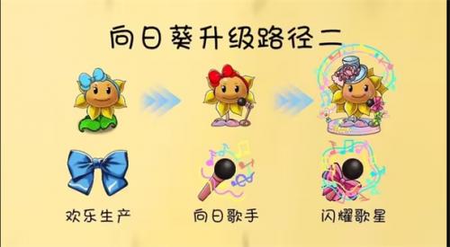 植物大战僵尸共生版