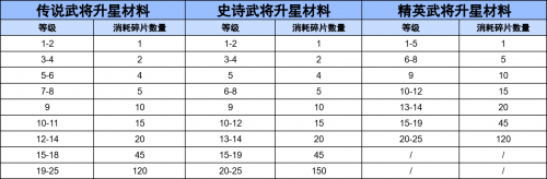 三国冰河时代