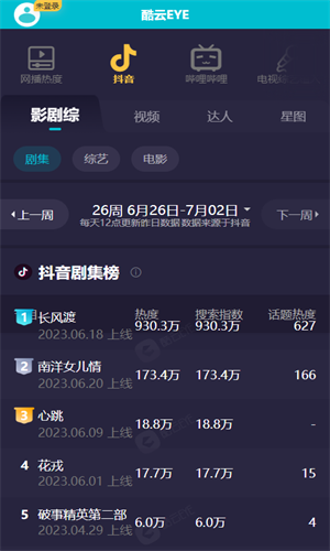 酷云eye实时收视率截图1