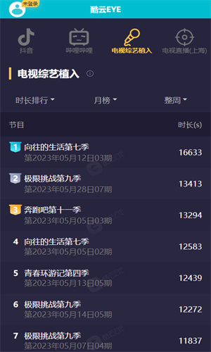 酷云eye实时收视率截图0