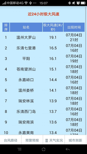 温州台风网2025