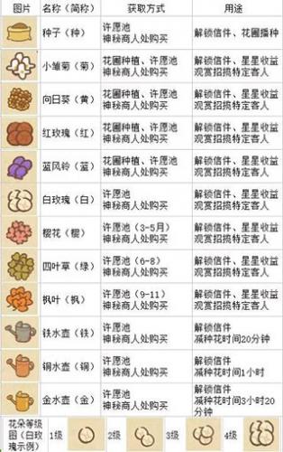 动物餐厅