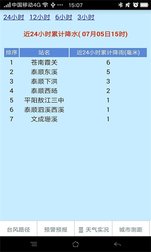 温州台风网app