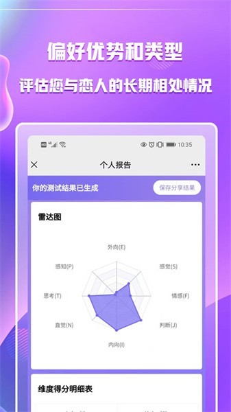 MBTI专业版截图0