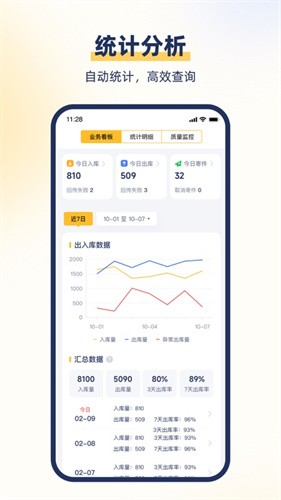 顺丰驿小店截图2