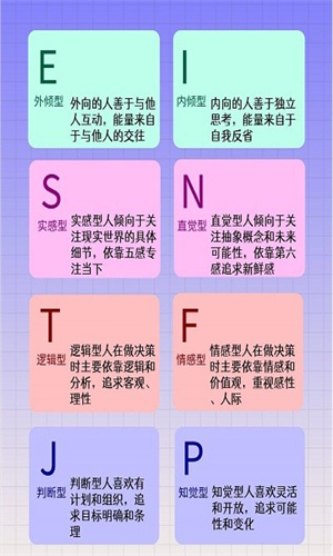 MBTI专业版