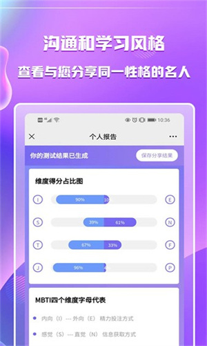 MBTI专业版