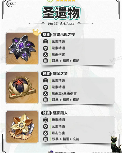 原神角色奈芙尔养成指南