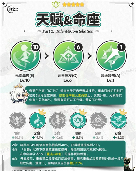 原神角色奈芙尔养成指南