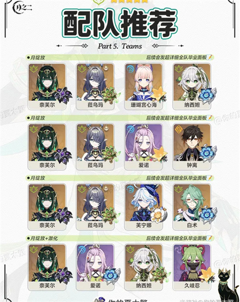 原神角色奈芙尔养成指南