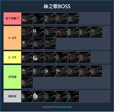 空洞骑士丝之歌各个BOSS攻略