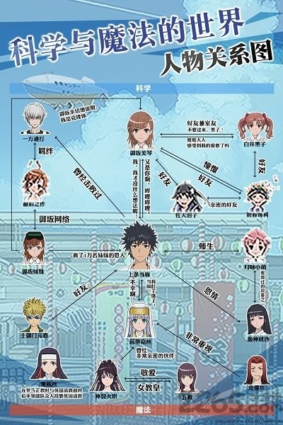 魔法禁书目录截图3