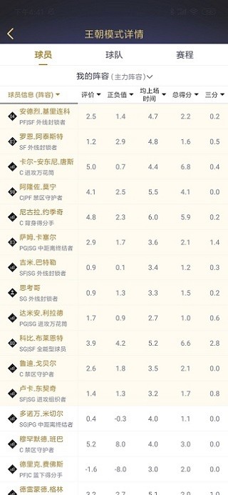 NBA2kol2助手截图4