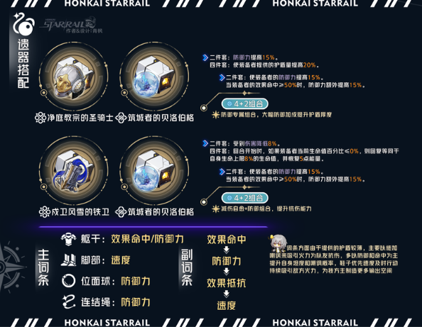 崩坏星穹铁道火主最强遗器搭配推荐