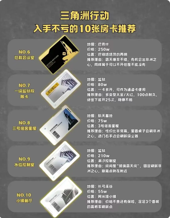 三角洲行动房卡推荐 房卡爆率测评