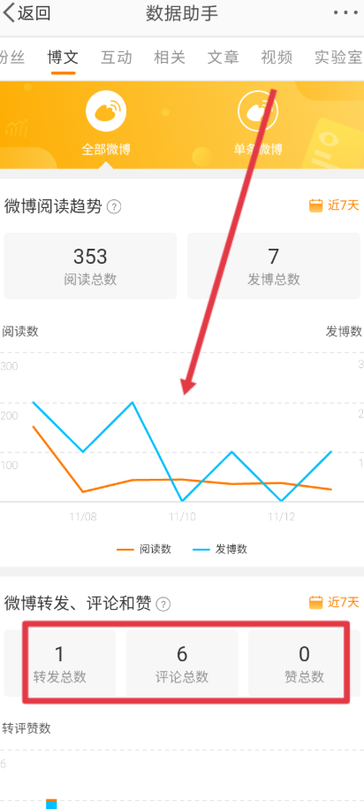 微博怎么看自己的阅读量 阅读量查看教程