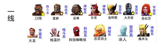 漫威超级争霸战国际服