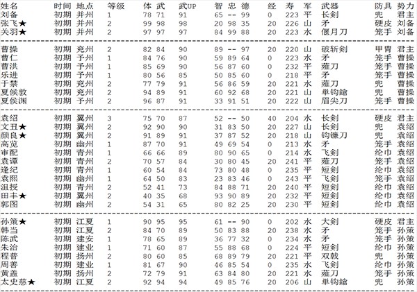 三国志2霸王的大陆复刻版