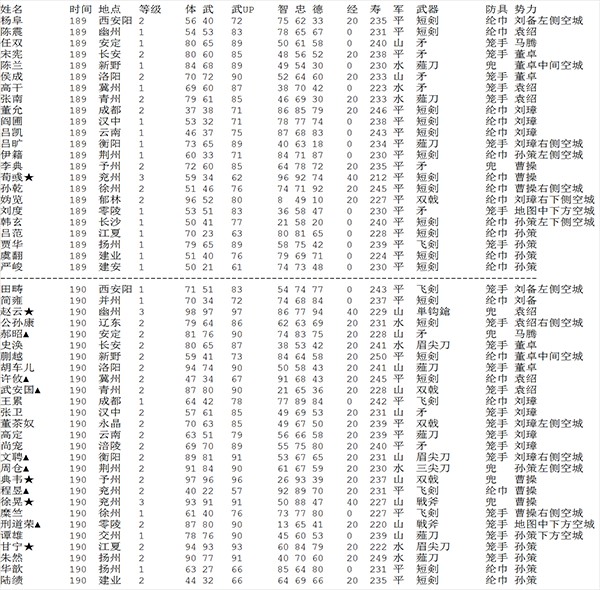 三国志2霸王的大陆复刻版