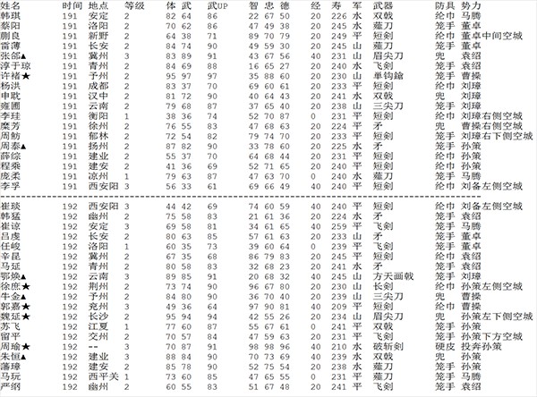 三国志2霸王的大陆复刻版
