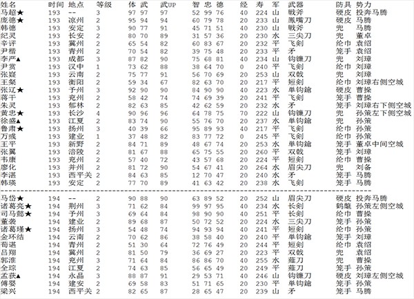 三国志2霸王的大陆复刻版