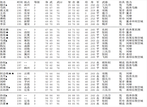 三国志2霸王的大陆复刻版
