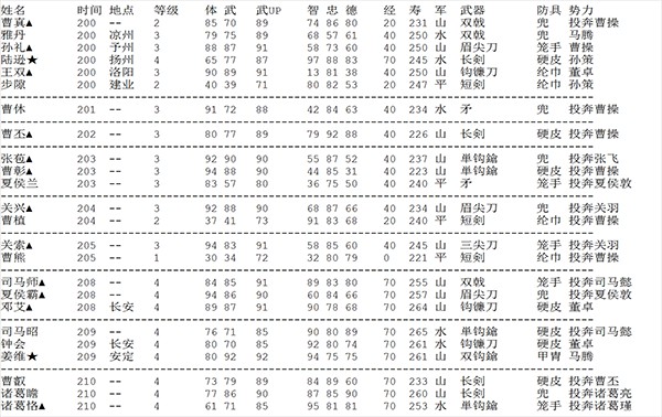 三国志2霸王的大陆复刻版