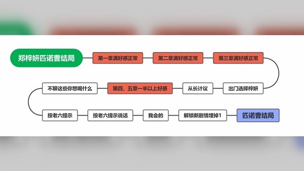 完蛋我被美女包围了
