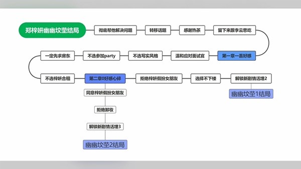 完蛋我被美女包围了