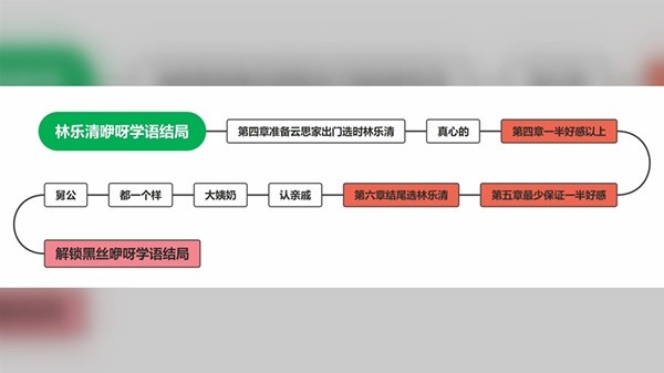 完蛋我被美女包围了