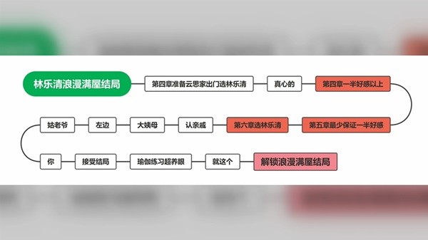 完蛋我被美女包围了