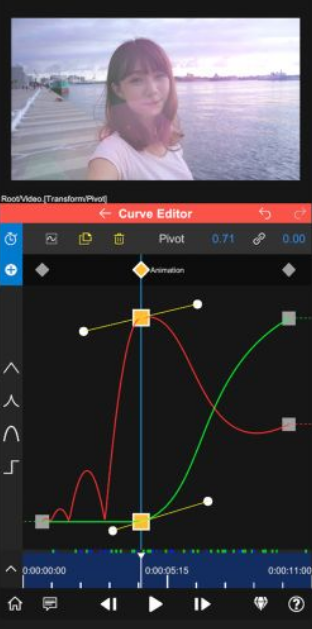 NodeVideo