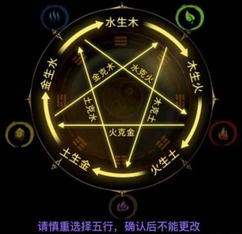 无尽洪荒