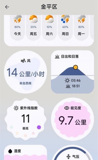 谷歌天气