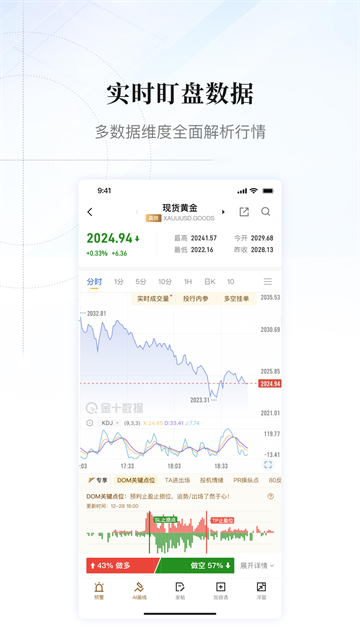金十数据截图1