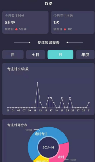 告别手机控