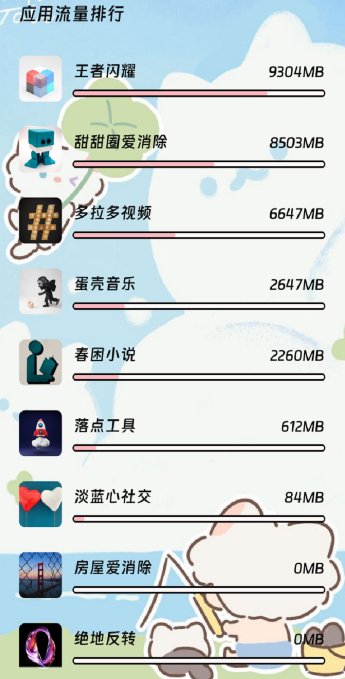 流量精灵大师