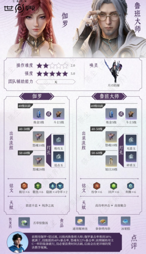 王者荣耀世界共鸣组合强度排行