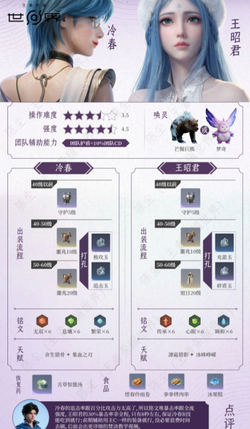 王者荣耀世界共鸣组合强度排行