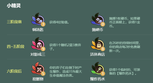 金铲铲之战S18护卫蛇女阵容搭配攻略