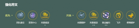 金铲铲之战S18护卫蛇女阵容搭配攻略