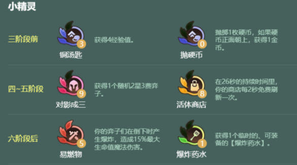 金铲铲之战S18莲华蛇女阵容推荐