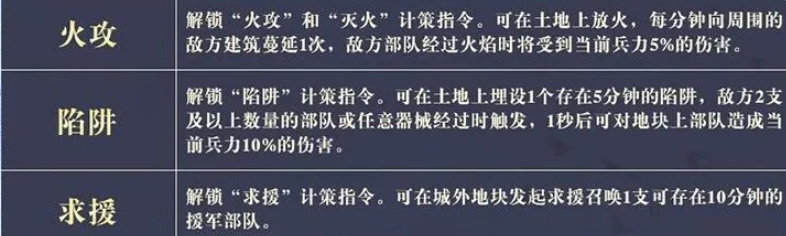 三国谋定天下王业之争奇佐镇军阵容搭配攻略
