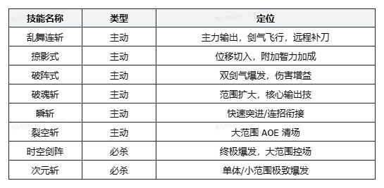 时空猎人觉醒近战魔法爆发型剑士养成攻略