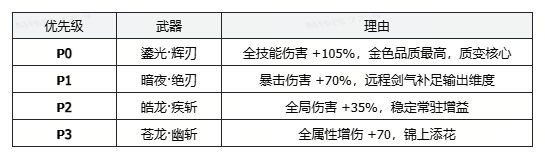 时空猎人觉醒近战魔法爆发型剑士养成攻略