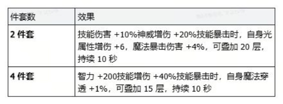 时空猎人觉醒近战魔法爆发型剑士养成攻略