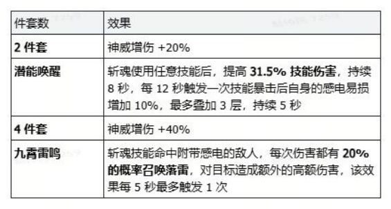 时空猎人觉醒近战魔法爆发型剑士养成攻略