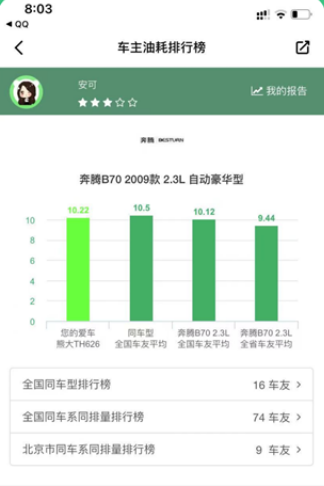 小熊油耗
