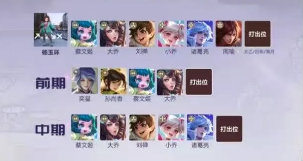 王者万象棋杨玉环三分倒转阵容攻略
