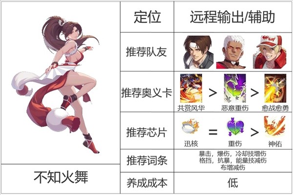 拳皇冠军之路手机版